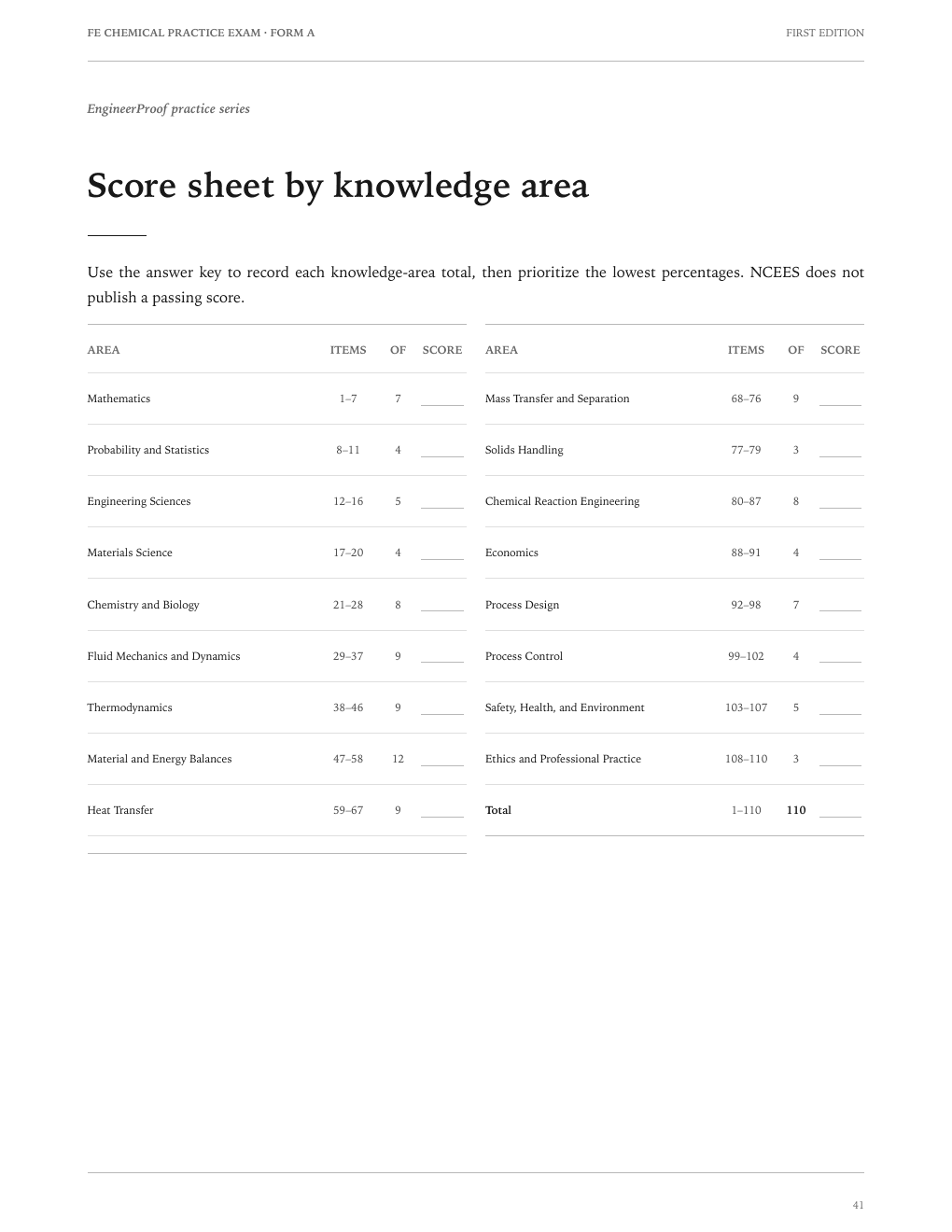 FE Chemical Form A: The knowledge-area score sheet included in the PDF