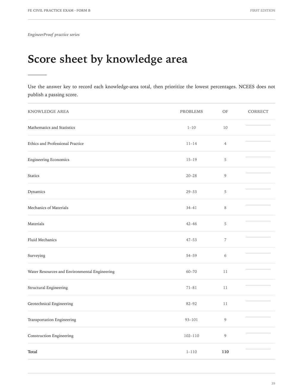 FE Civil Form B: The knowledge-area score sheet included in the PDF