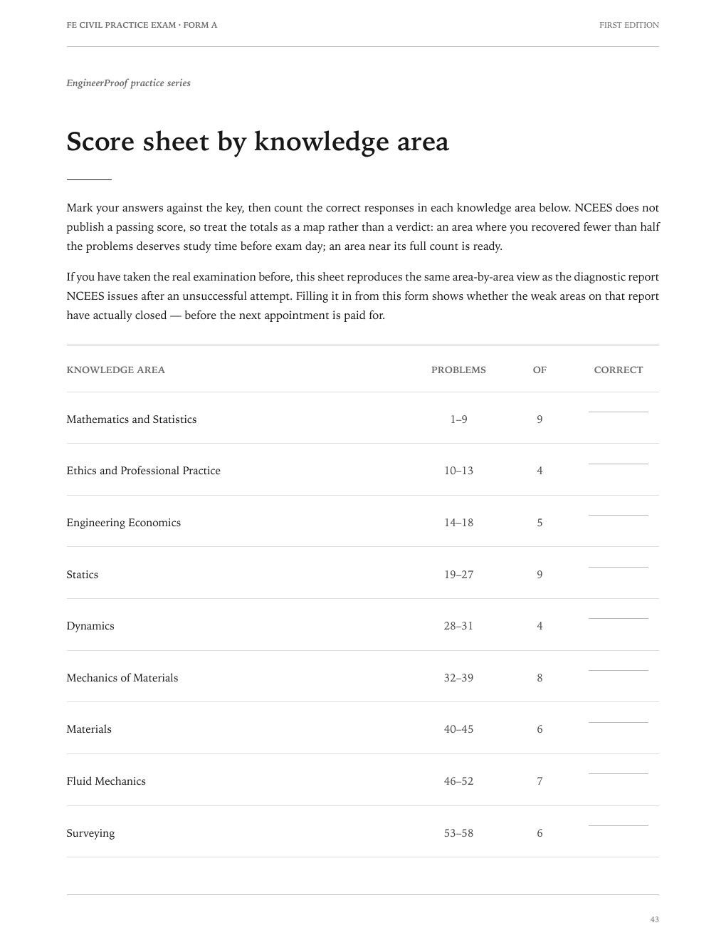 FE Civil Form A: The knowledge-area score sheet included in the PDF