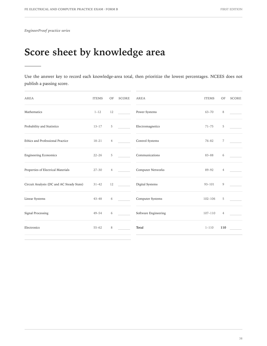 FE Electrical and Computer Form B: The knowledge-area score sheet included in the PDF