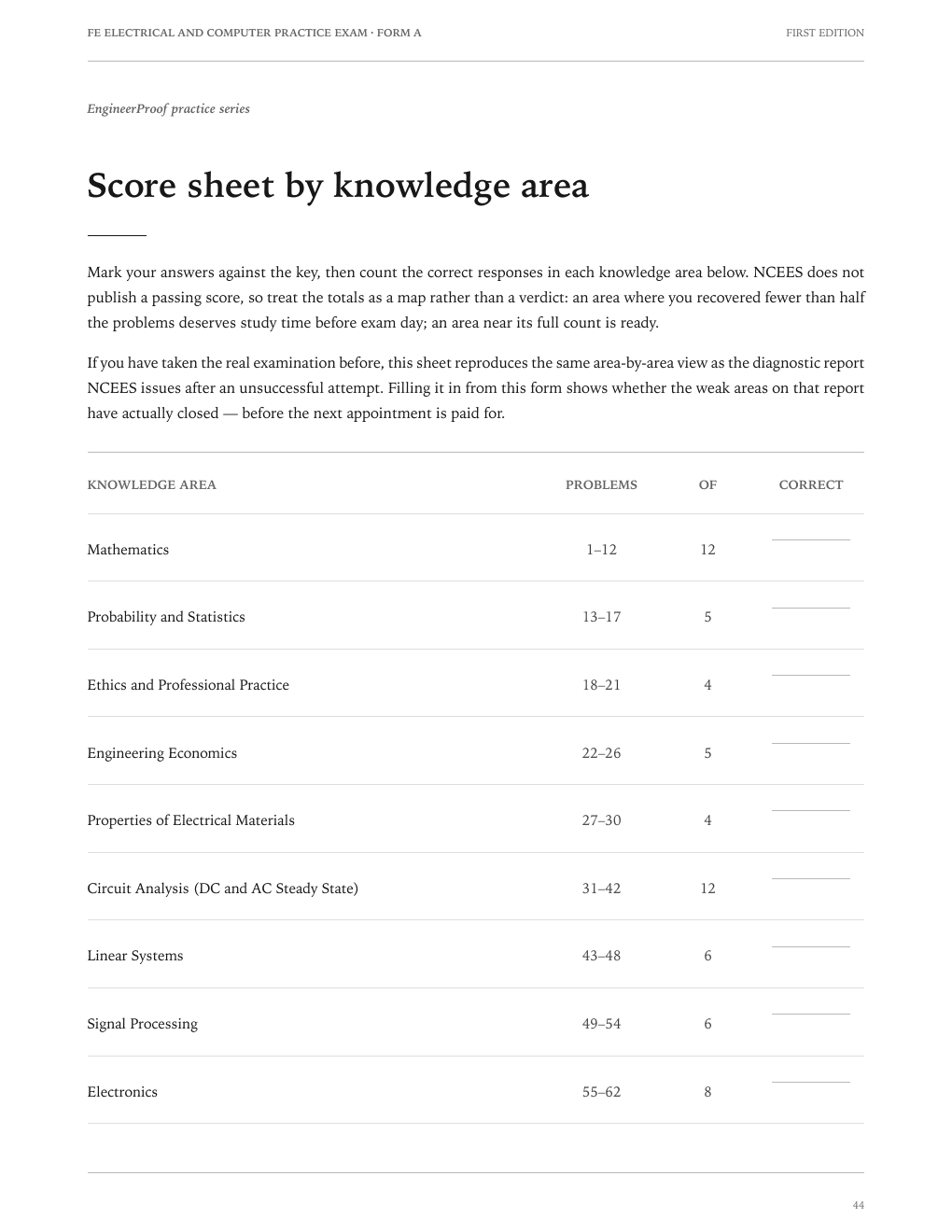 FE Electrical and Computer Form A: The knowledge-area score sheet included in the PDF