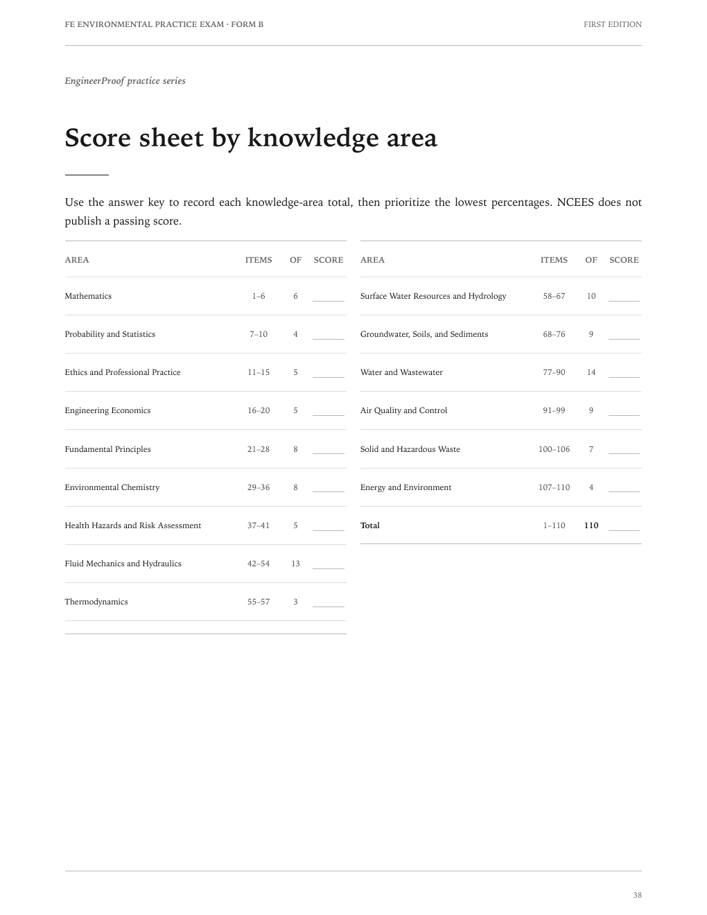 FE Environmental Form B: The knowledge-area score sheet included in the PDF
