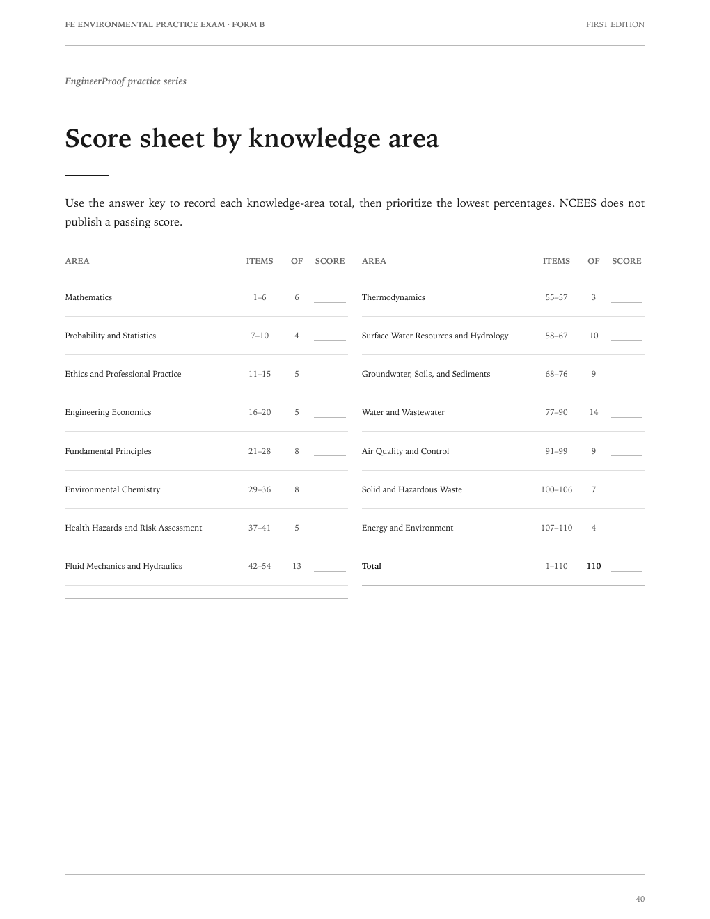 FE Environmental Form B: The knowledge-area score sheet included in the PDF