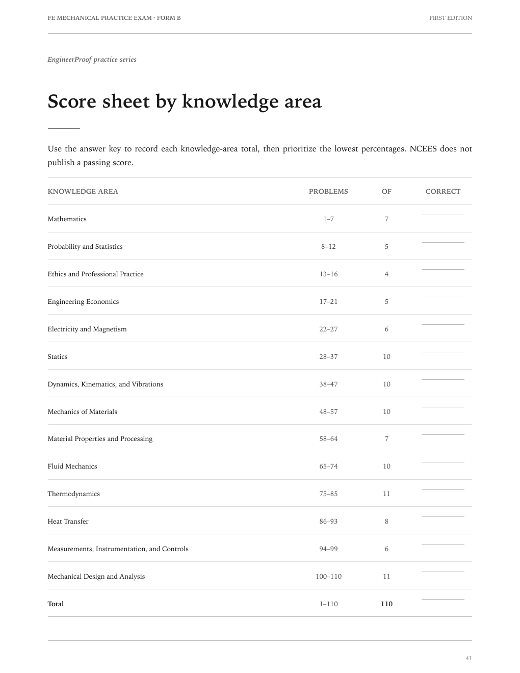 FE Mechanical Form B: The knowledge-area score sheet included in the PDF