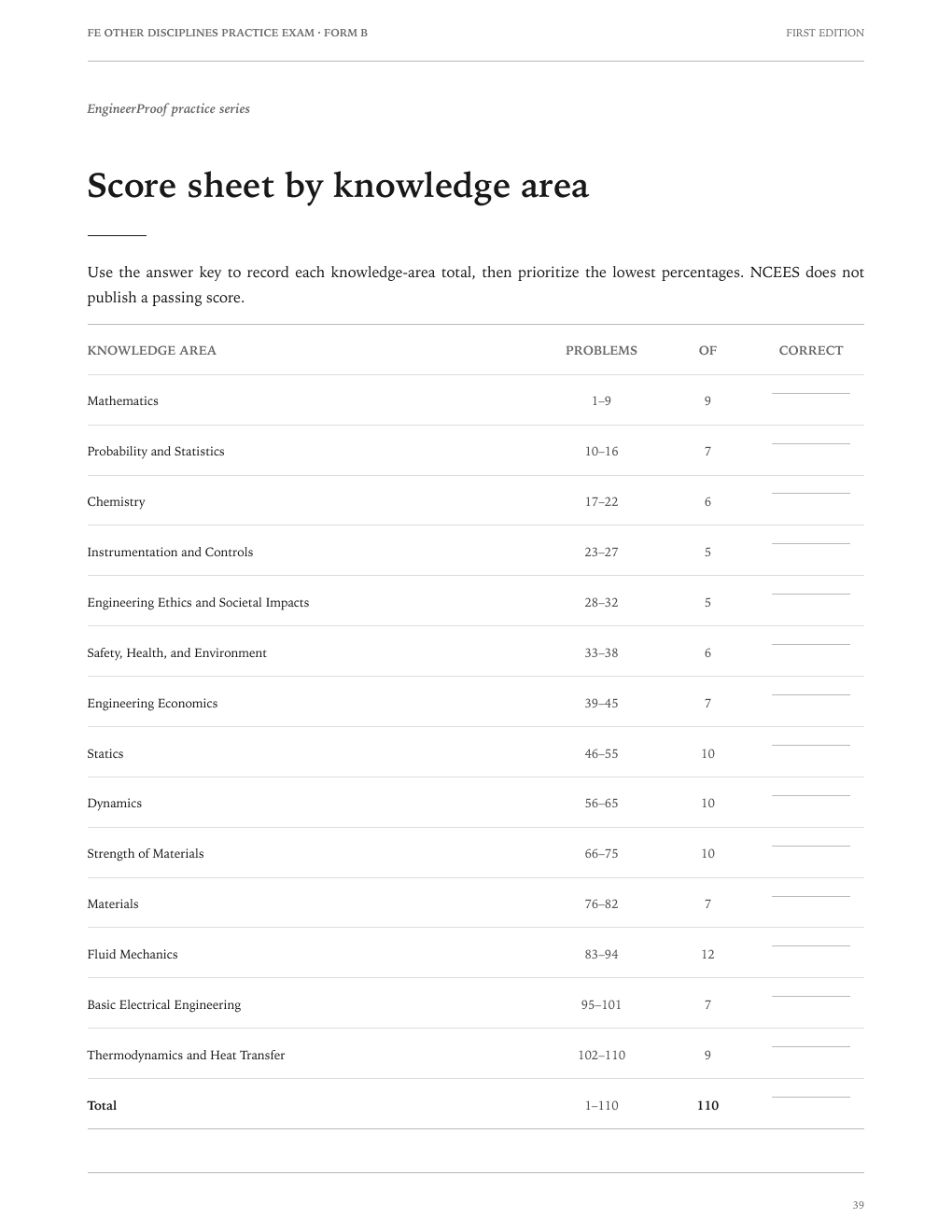 FE Other Disciplines Form B: The knowledge-area score sheet included in the PDF