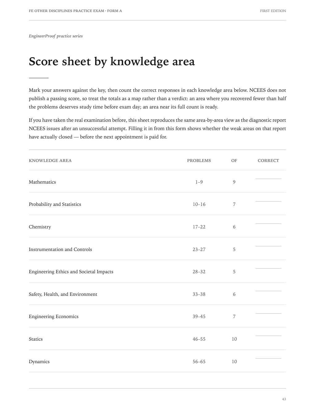 FE Other Disciplines Form A: The knowledge-area score sheet included in the PDF